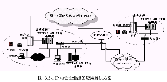 AS IP电话系网络电话统 产品介绍