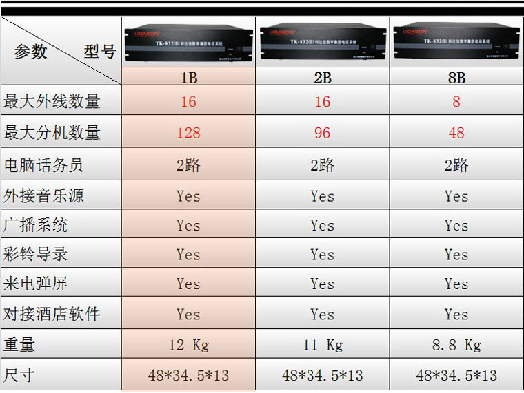 利达信程控交换机型号分类