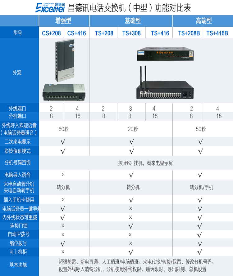 昌德讯集团程控电话交换机