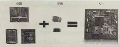 论主流封装技术还看今朝：从SoC出发一文看懂SIP 
