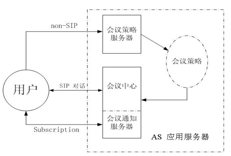 IMS中会议业务的实现