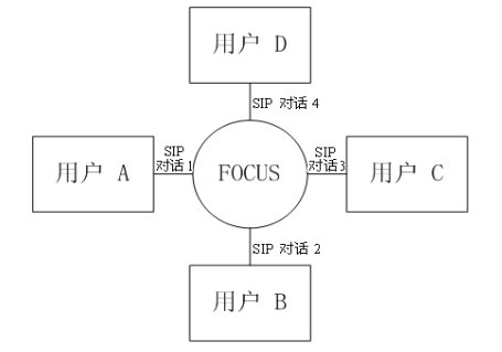 IMS中会议业务的实现
