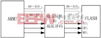 基于ARM7内核的IP电话设计