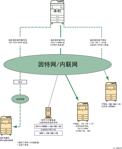 IP-传真插图