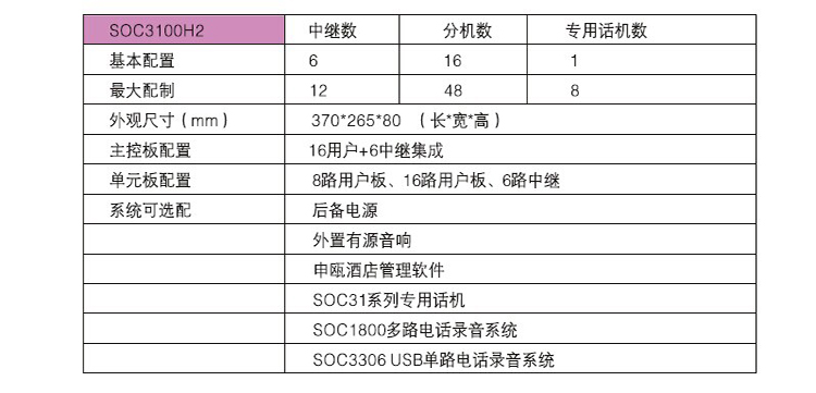 申瓯SOC3100 H2