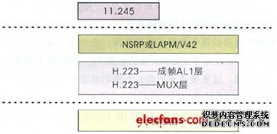 电路域与分组域可视电话系统简介