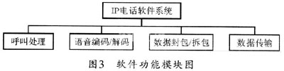  系统软件设计