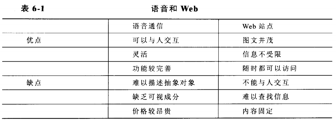 语音和Web