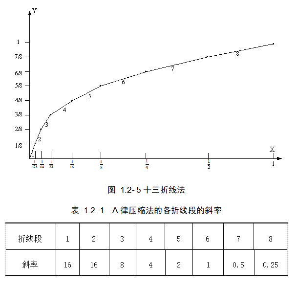 图·1.2-5和表1.2-1