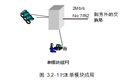 PSM单模块成局