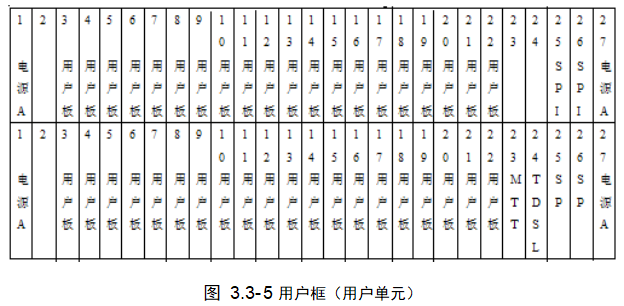 用户框（用户单元）