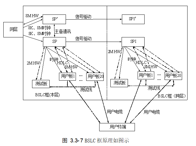 BSLC框原理如图示