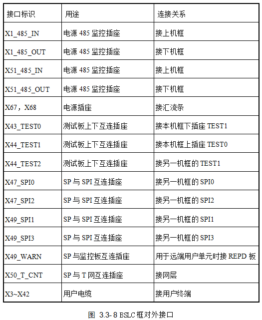 BSLC框对外接口