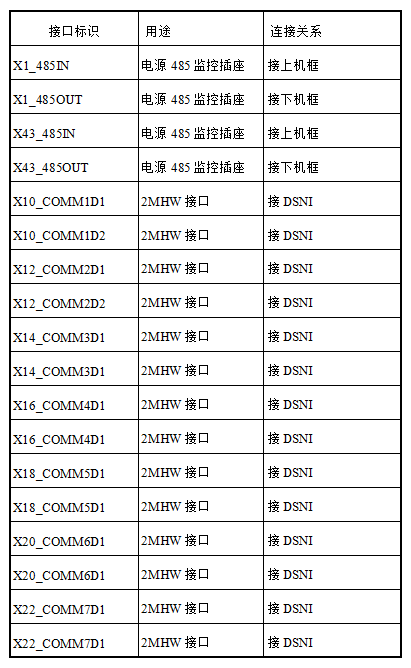 对外接口-1