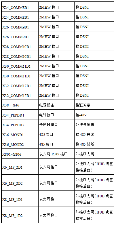 对外接口-2