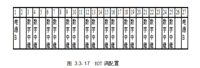 BOT满配置