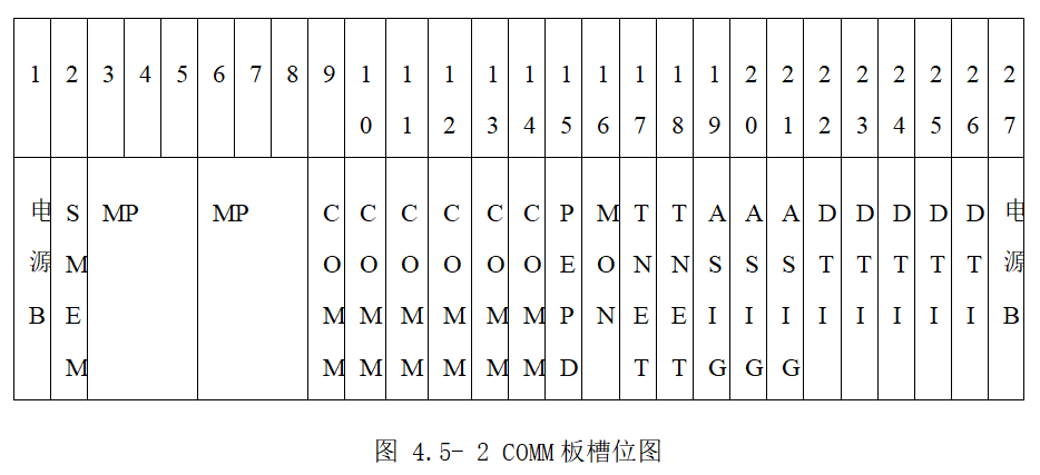 COMM板槽位图