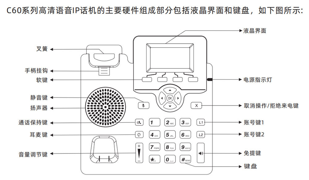 鼎信通达C60S网络IP电话机