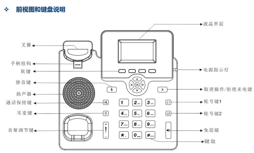 鼎信通达C61S话机
