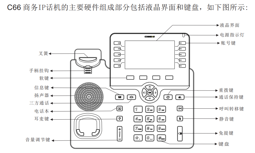 鼎信通达C66GP