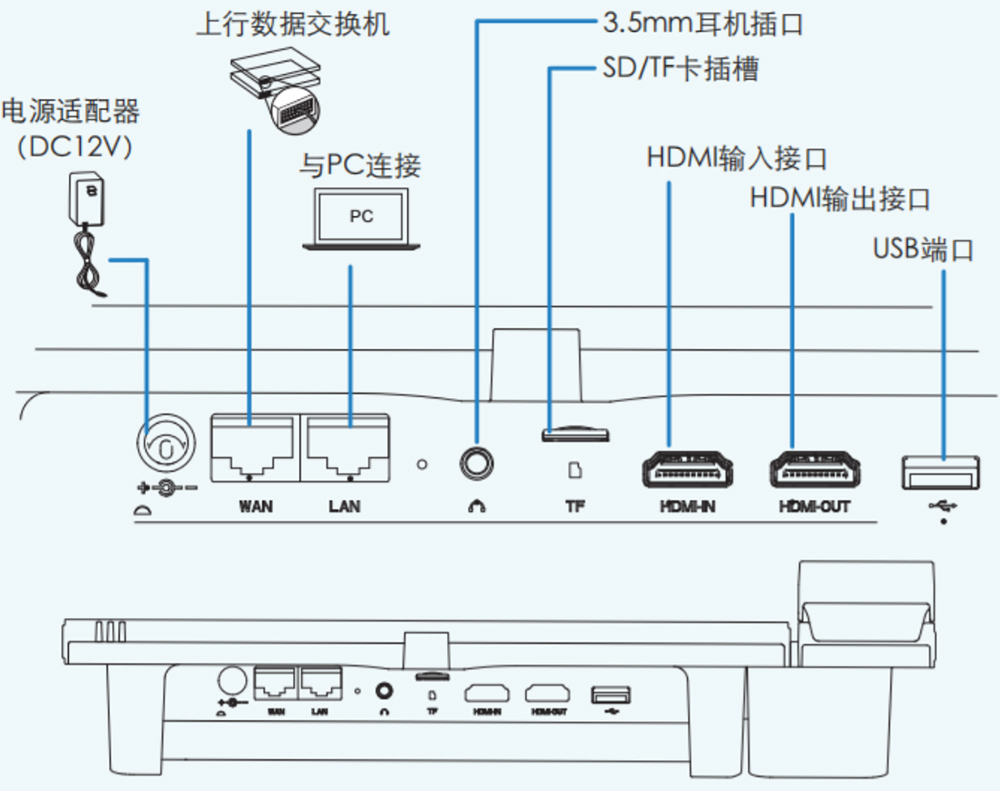 Dinstar A810接口
