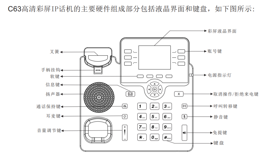 鼎信通达C63G