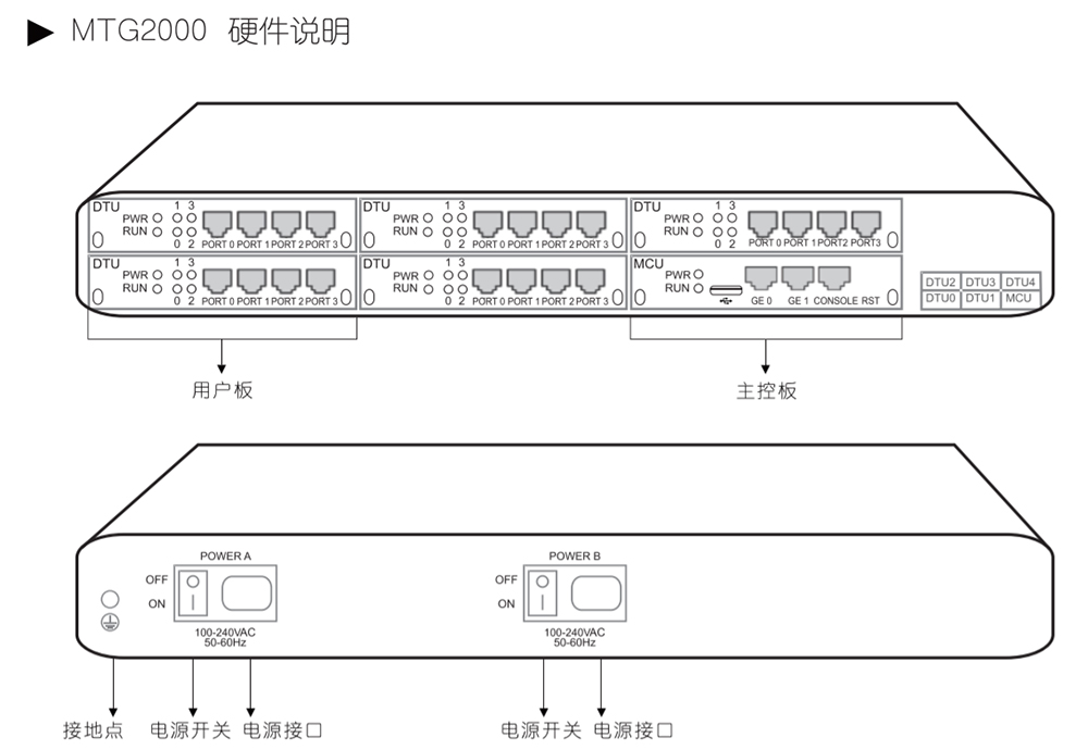 MTG2000中继网关硬件说明