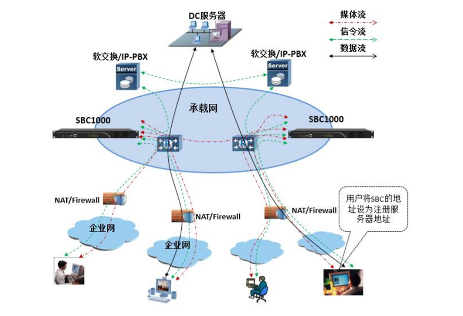 SBC1000应用场景