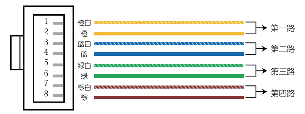 RJ45线序