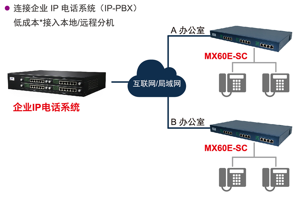 MX60E-SC