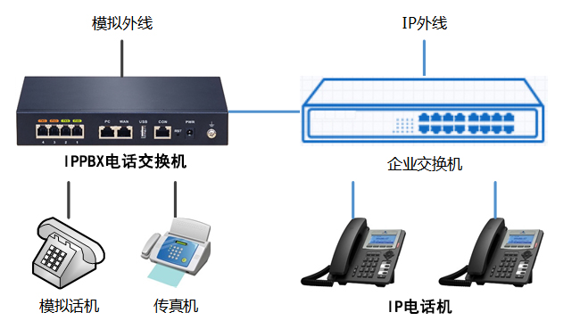 混合组网