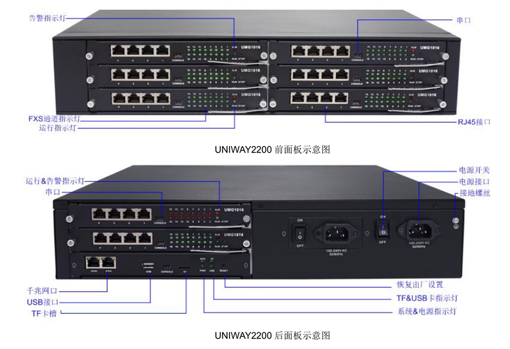 Uniway2200联合网关