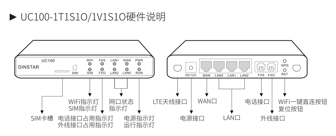 UC100硬件参数