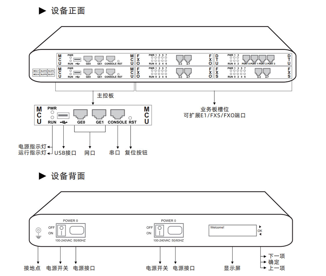 鼎信通达UC350接口介绍