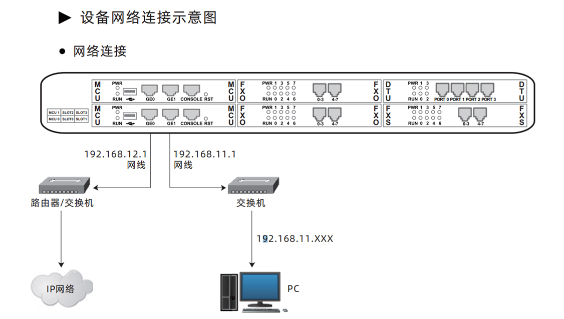 UC350网络连接图