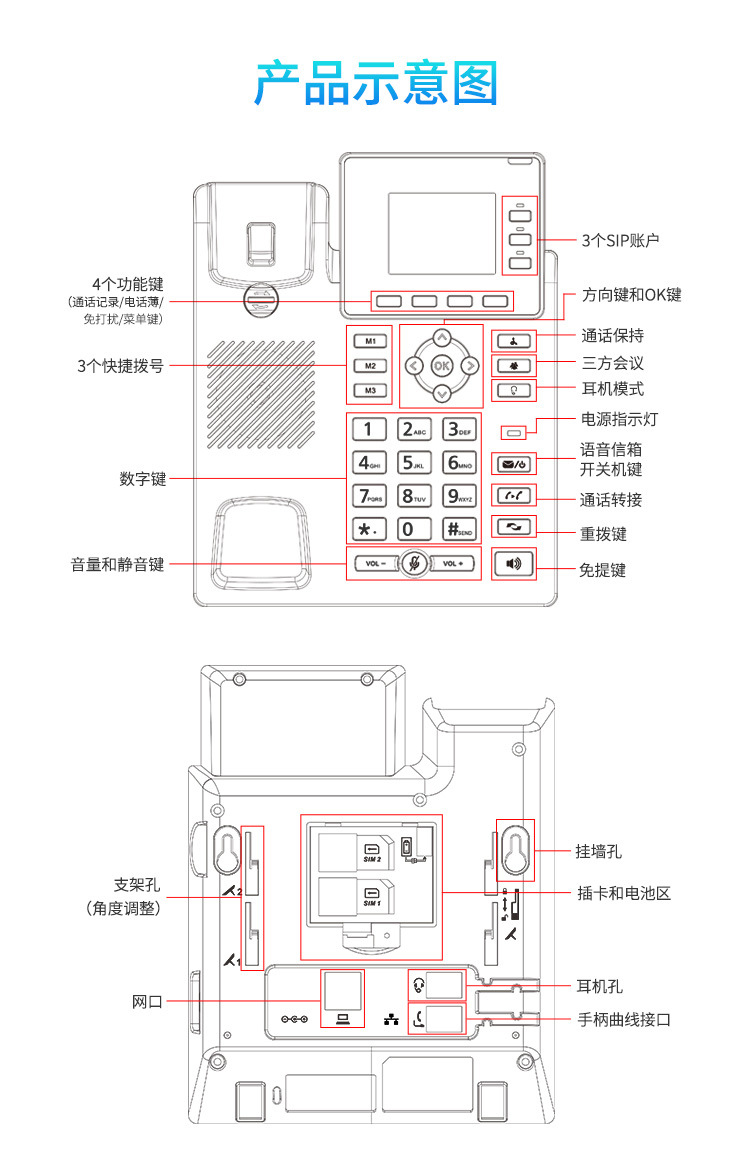 4G插卡IP电话机S01