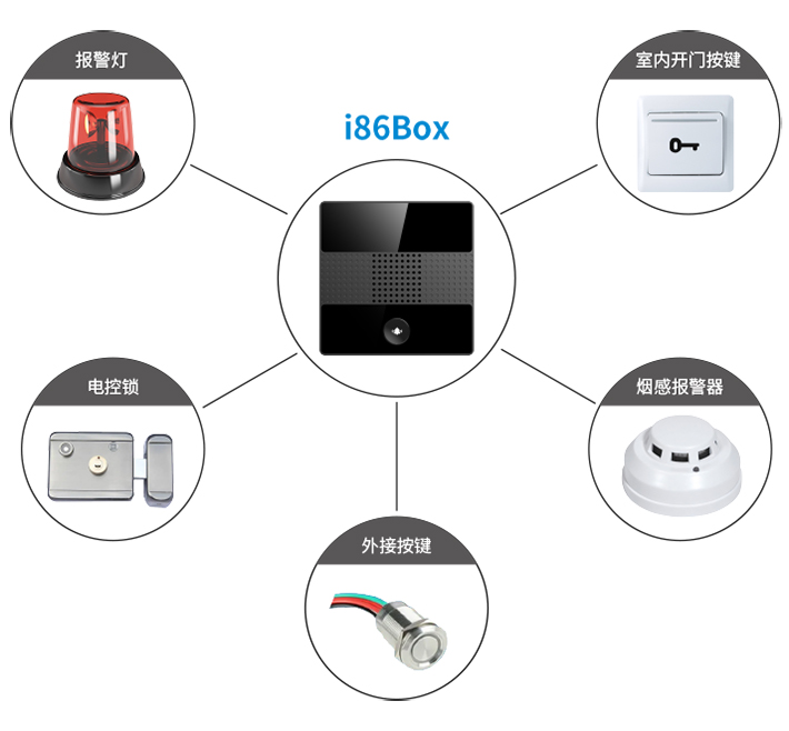 i86Box音频对讲