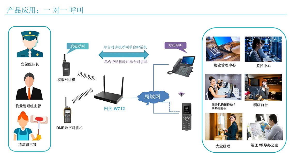 w712产品应用