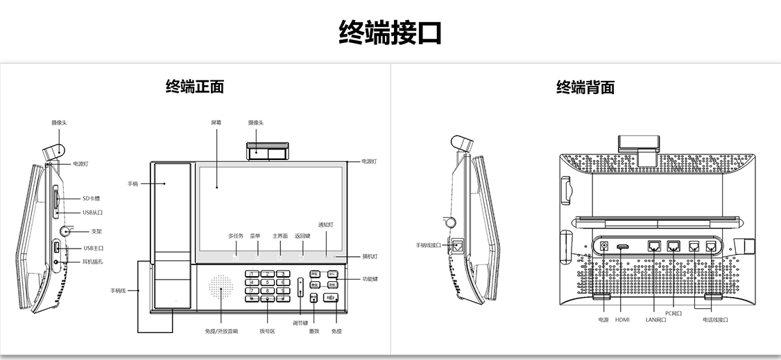 PZ100接口