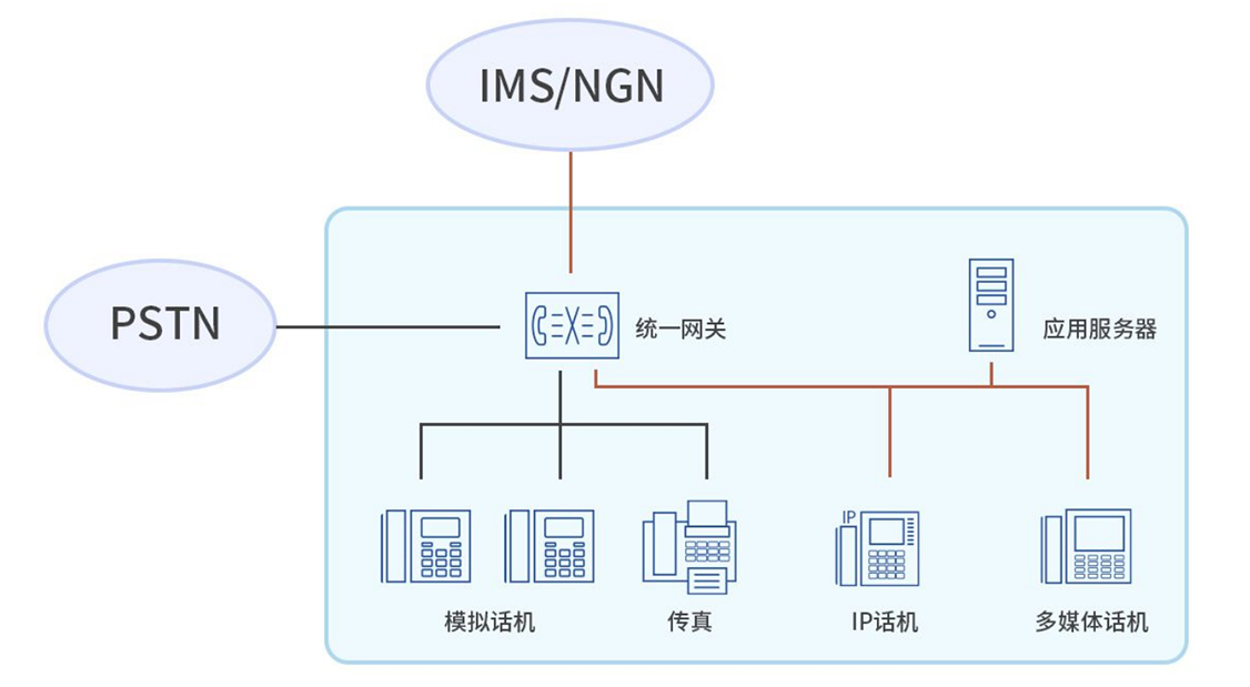 解决方案