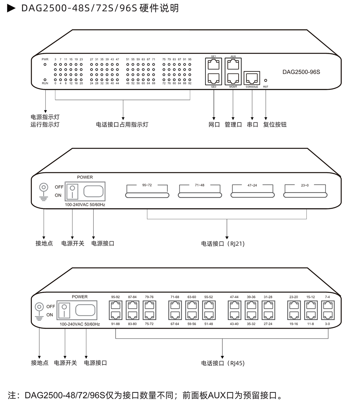 DAG2500模拟网关硬件