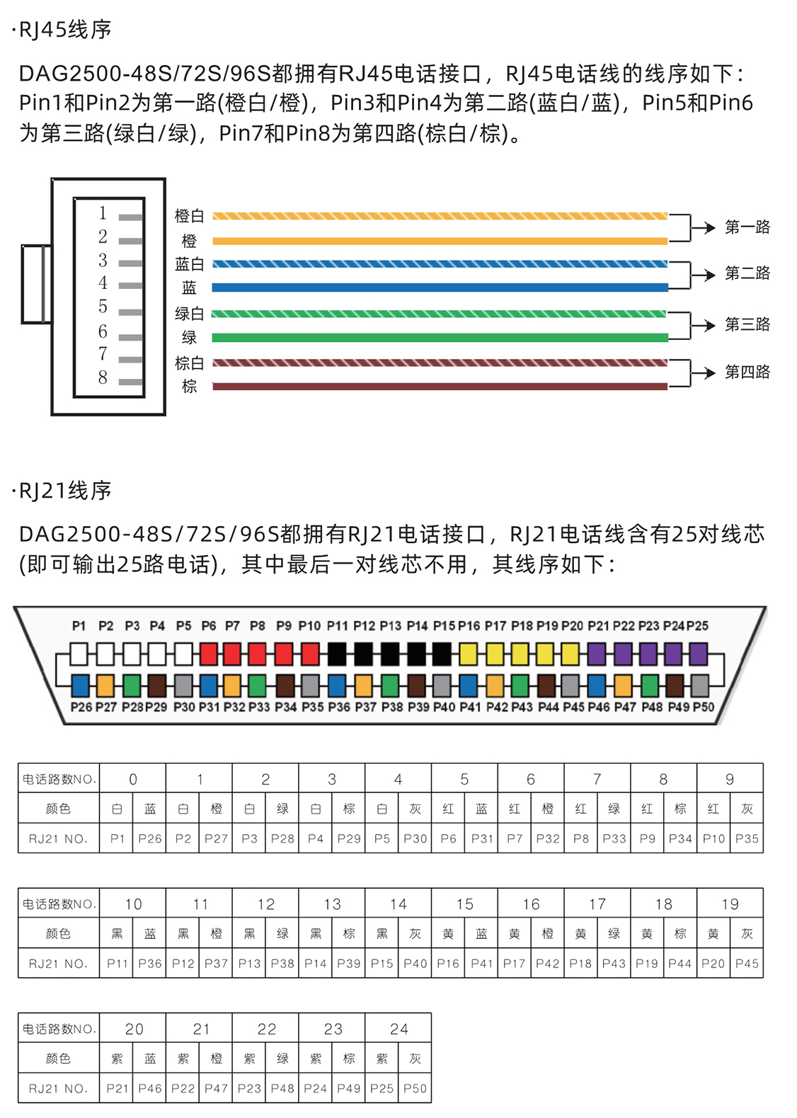 电话线序
