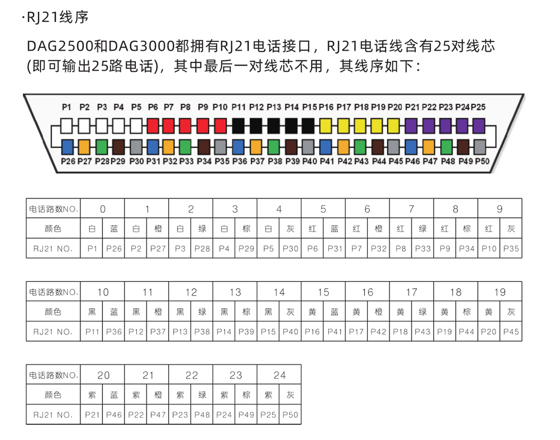 RJ21线序