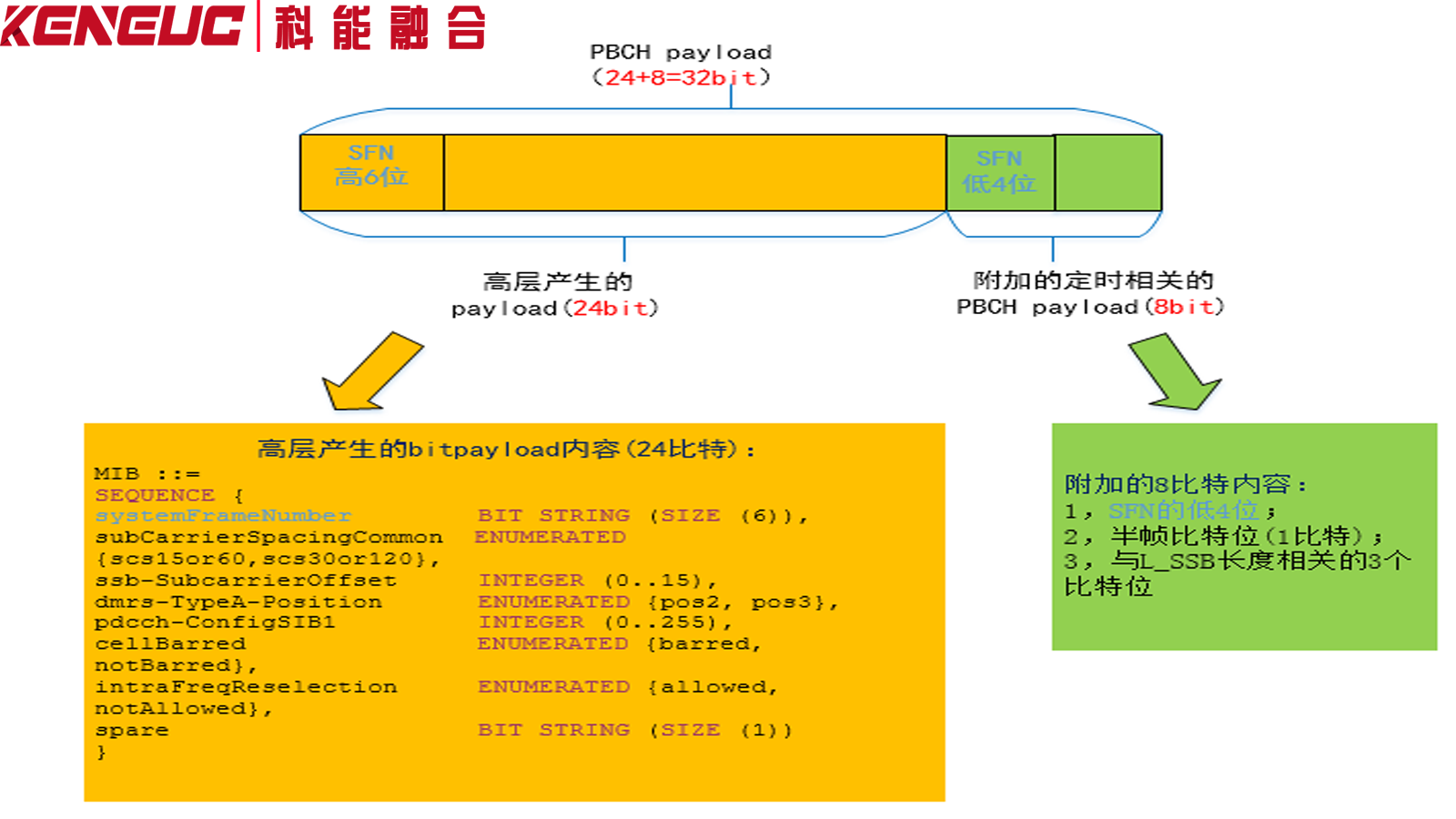 PBCH
