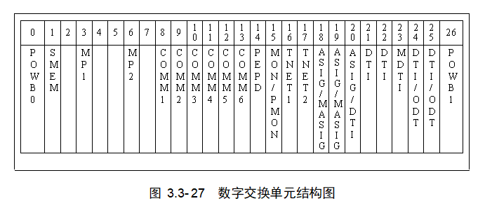 数字交换单元结构图