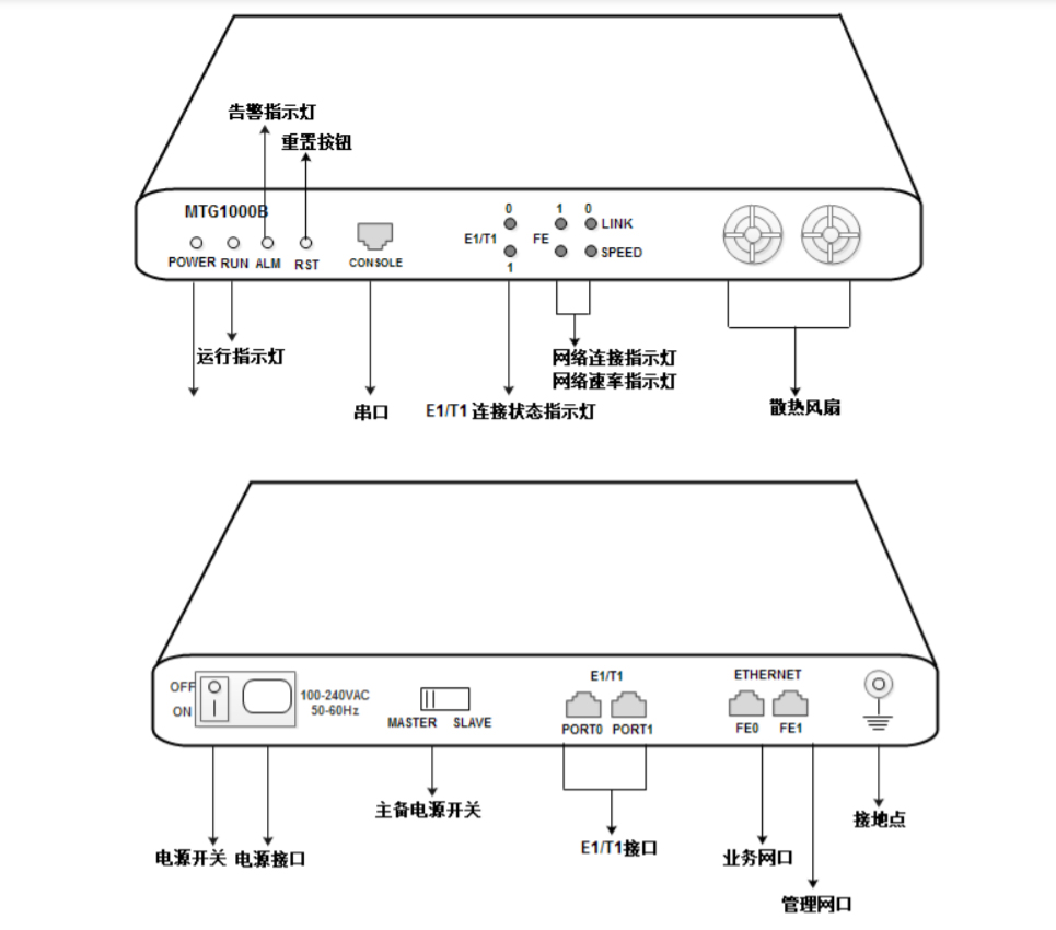 网关硬件说明