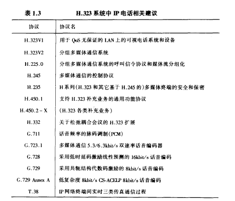IP电话建议
