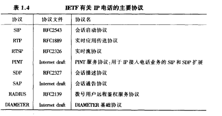 ip协议