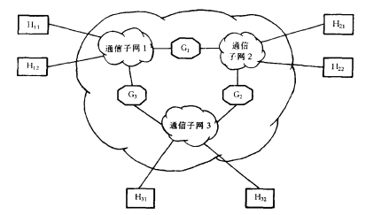 网关互联示意图