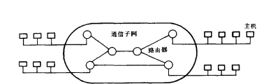 wan的网络结构